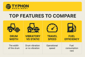 Features of Roller Compactor for Roadworks