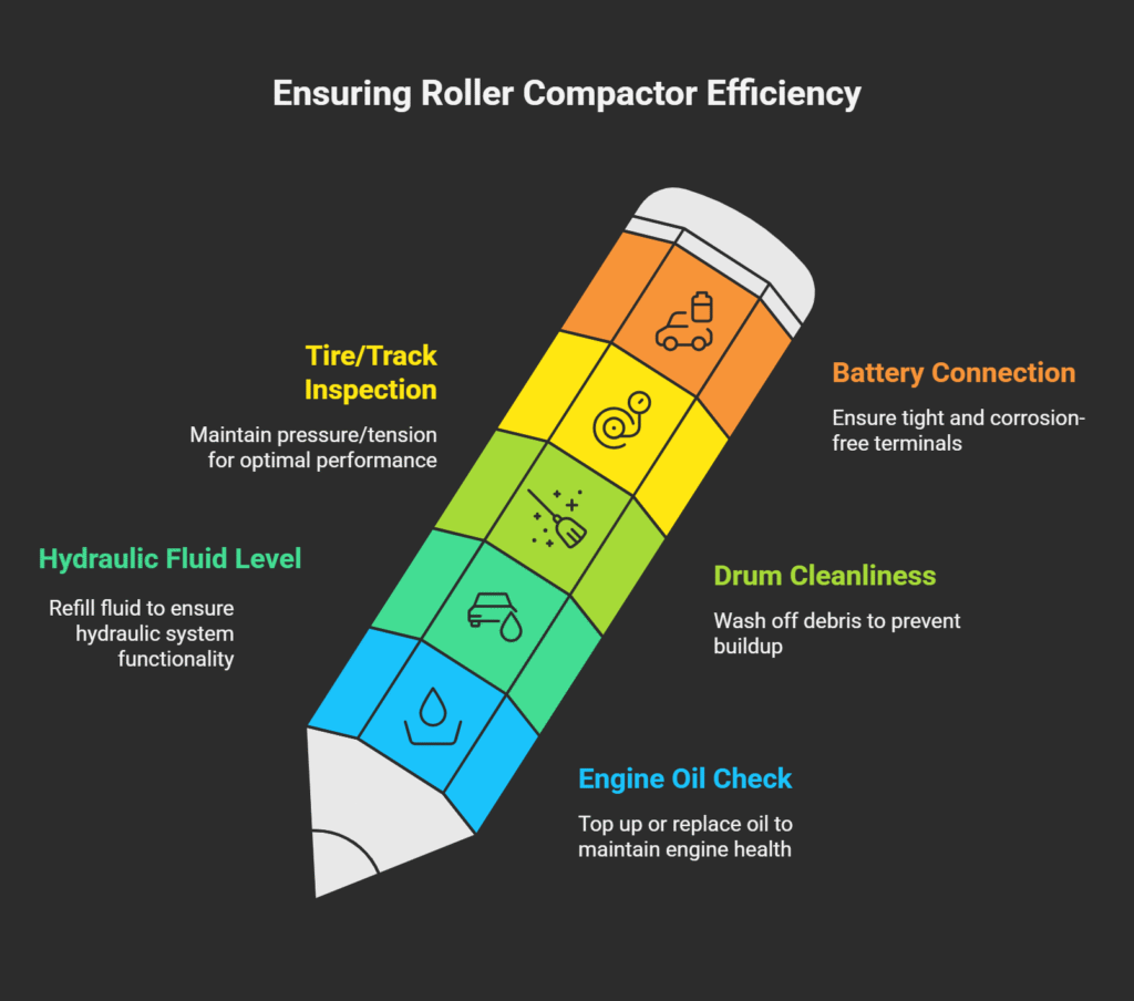 Daily Roller Compactor Maintenance Table