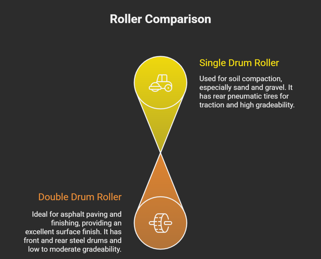 Single Drum Roller Image